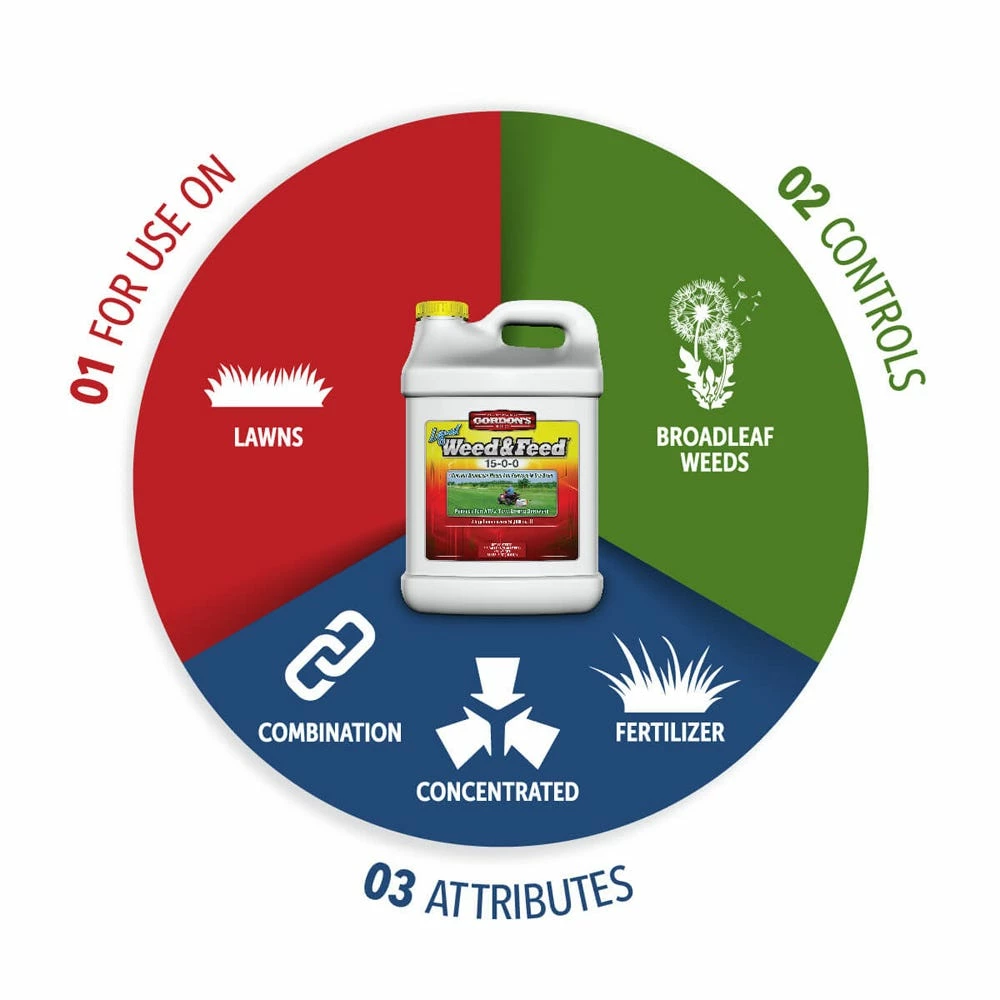 Gordon's Gordons 15-0-0 Liquid Weed & Feed, 2.5 Gallons - 7311122 - Fertilizers 5 Gordon's Gordons 15-0-0 Liquid Weed & Feed, 2.5 Gallons - 7311122 - Fertilizers - Image 3